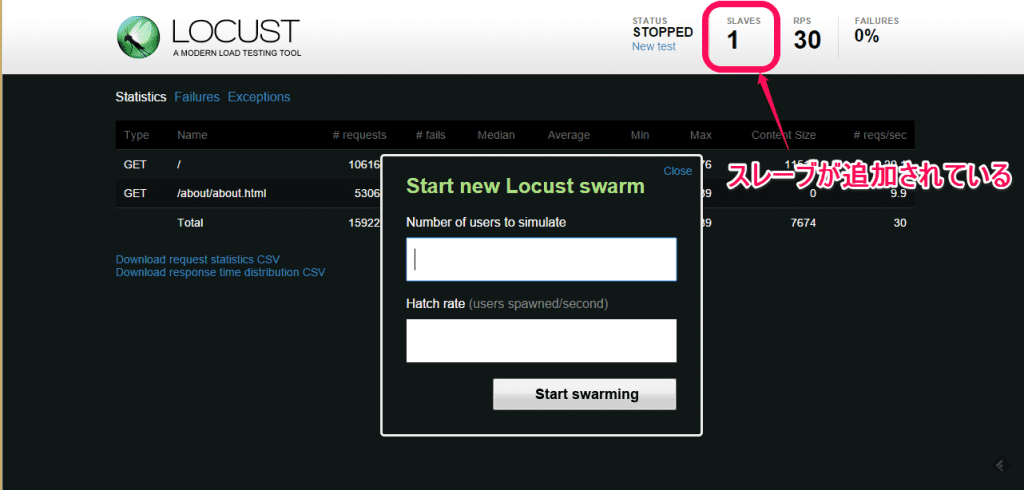 Python 製負荷テストツール Locust を Docker コンテナで試す: 動作確認(3)