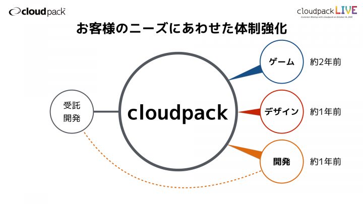 cloudpacklive003
