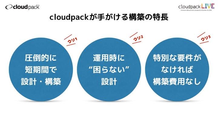 cloudpacklive4-25