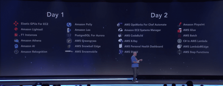 aws-reinvent-all-new-releases