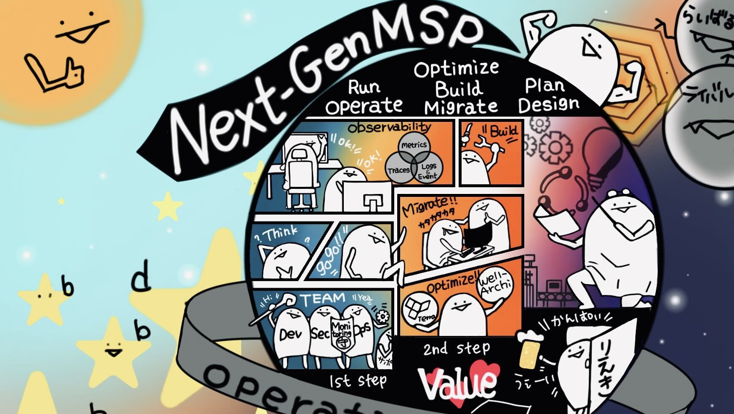それいけMSP！ – 次世代MSPを目指して、未経験から挑戦できる
