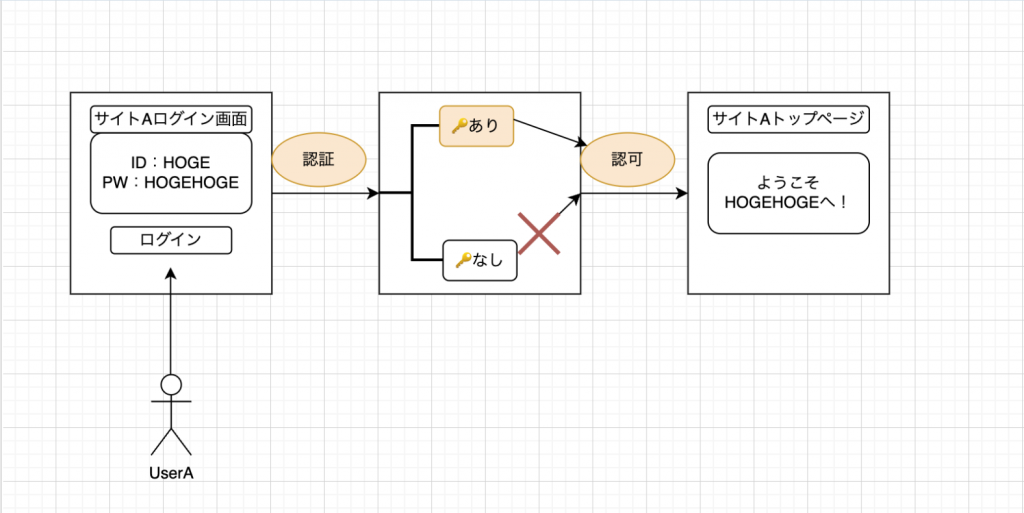 Sam api gateway lambda authorizer iret media
