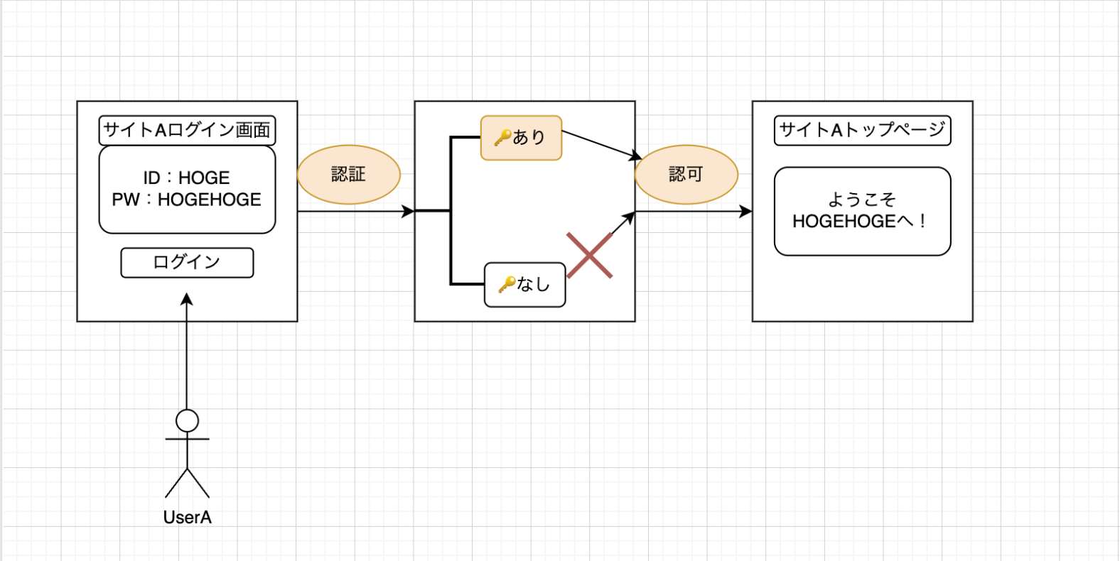 Sam api gateway lambda authorizer iret media
