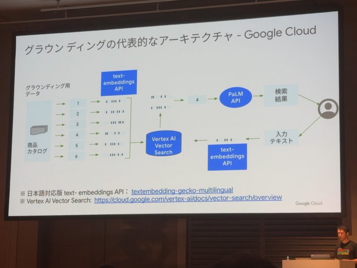Google Cloudの機能