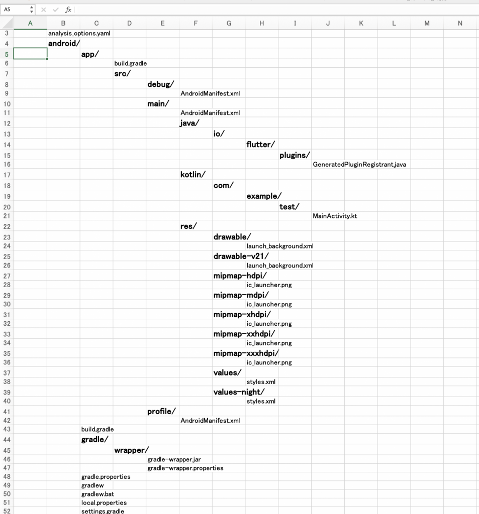 見やすく整える！treeコマンドとPythonで作るフォルダ階層をExcelにエクスポートする方法 | iret.media