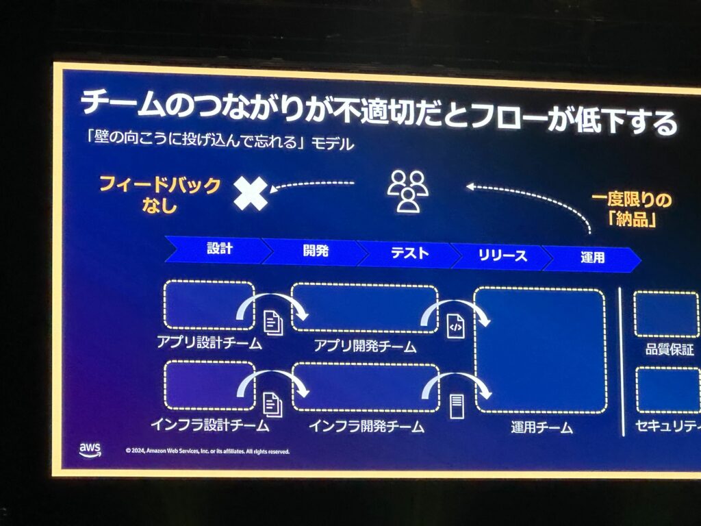 ソフトウェア開発におけるチームのつながり