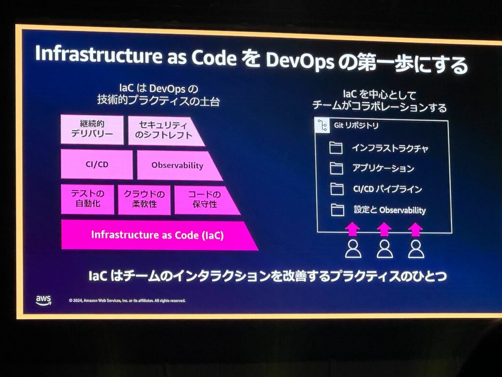 IaCをDevOpsの第一歩にする