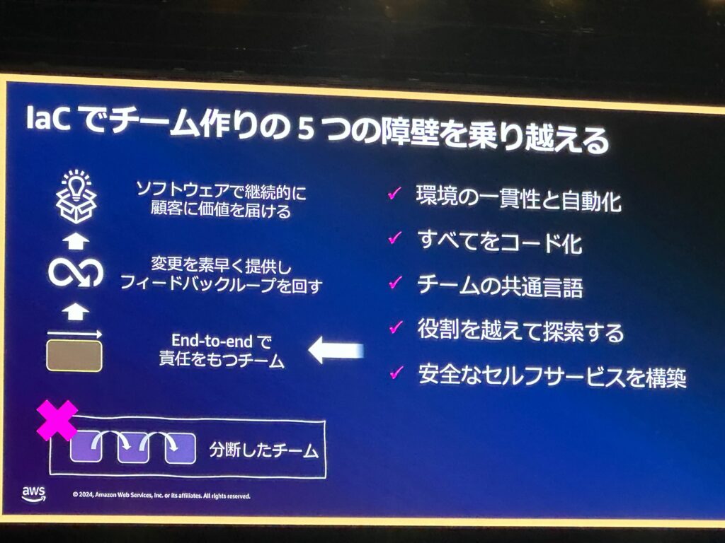 IaCでチーム作りの5つの障壁を乗り越える