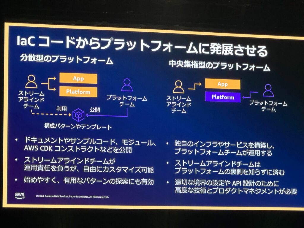 IaCコードからプラットフォームに発展させる