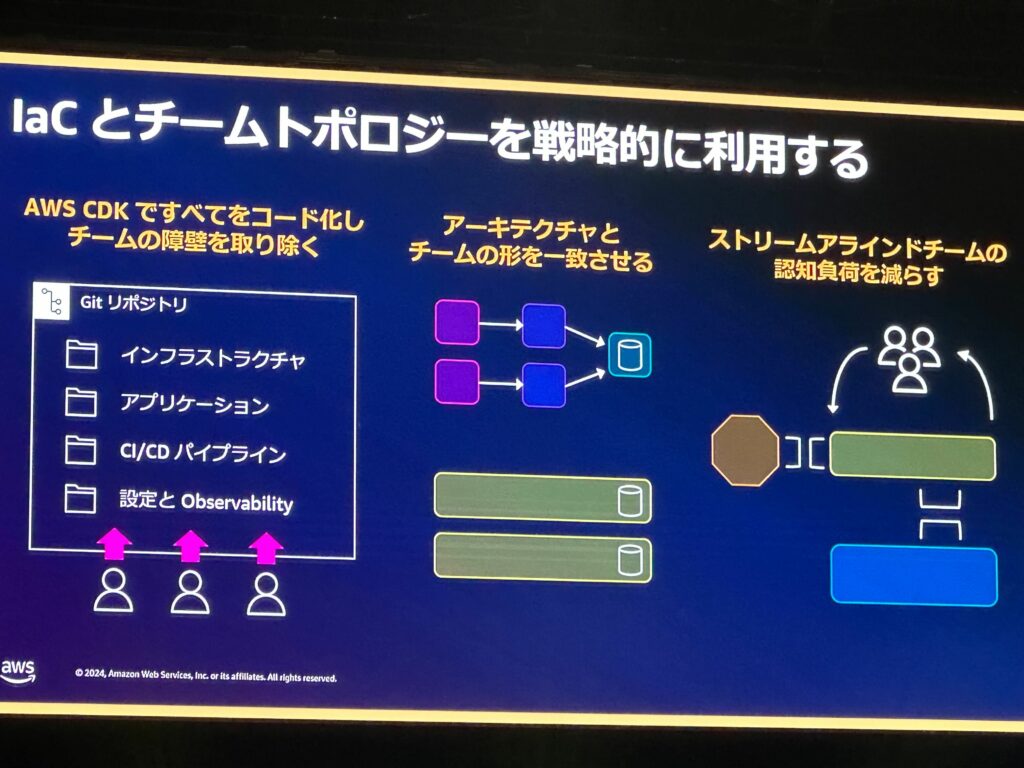 IaCとチームトポロジーを戦略的に利用する