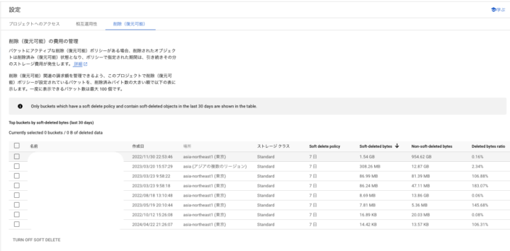 削除（復元可能）の費用の管理