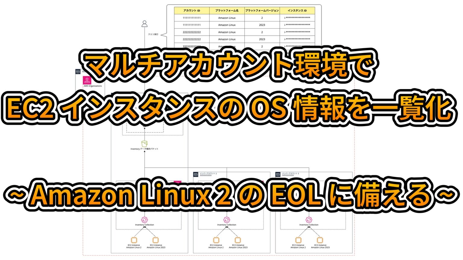 マルチアカウント環境で EC2 インスタンスの OS 情報を一覧化 ~Amazon Linux 2 の EOL に備える~ | iret.media
