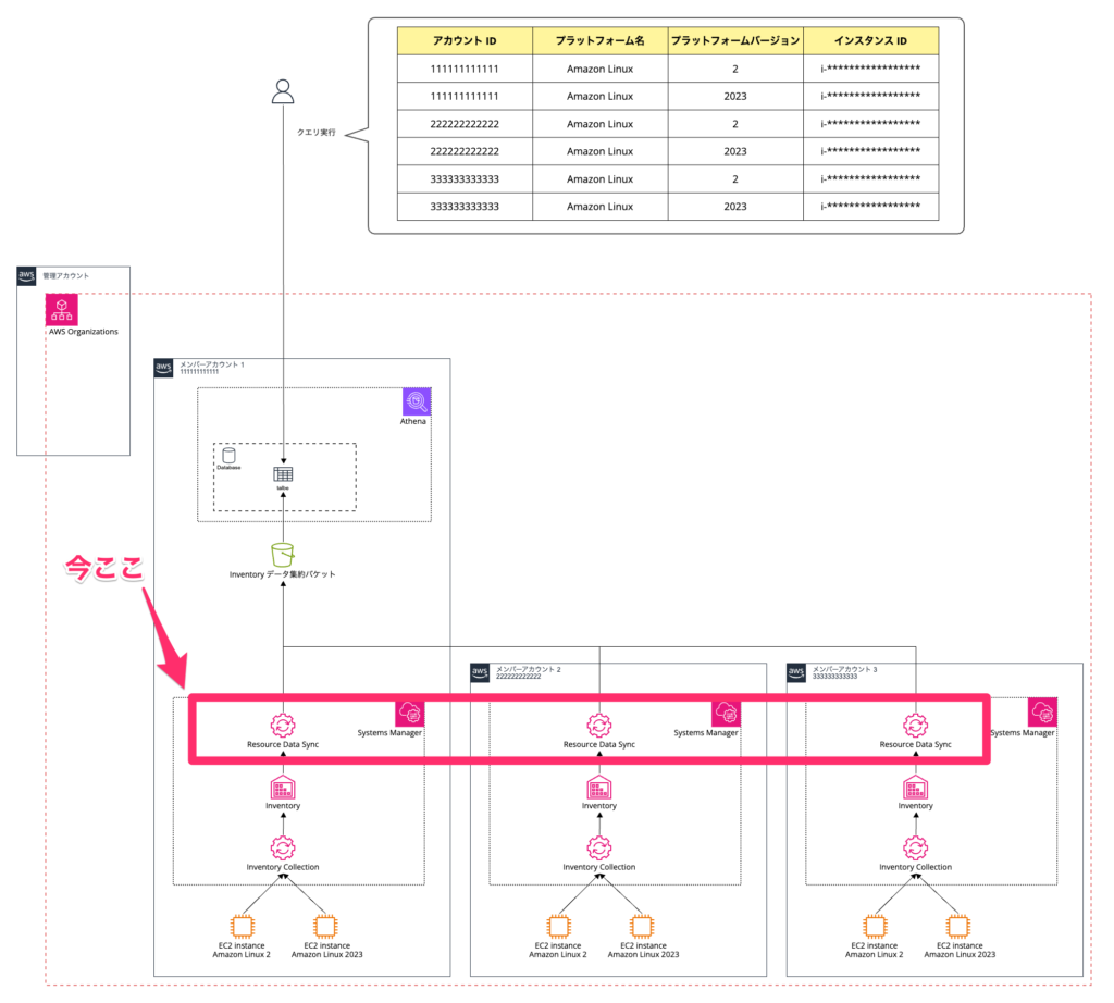 Ec2 Linux インスタンスでの Hugepages の設定 – WYLSWF