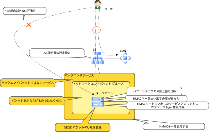 NEG関連