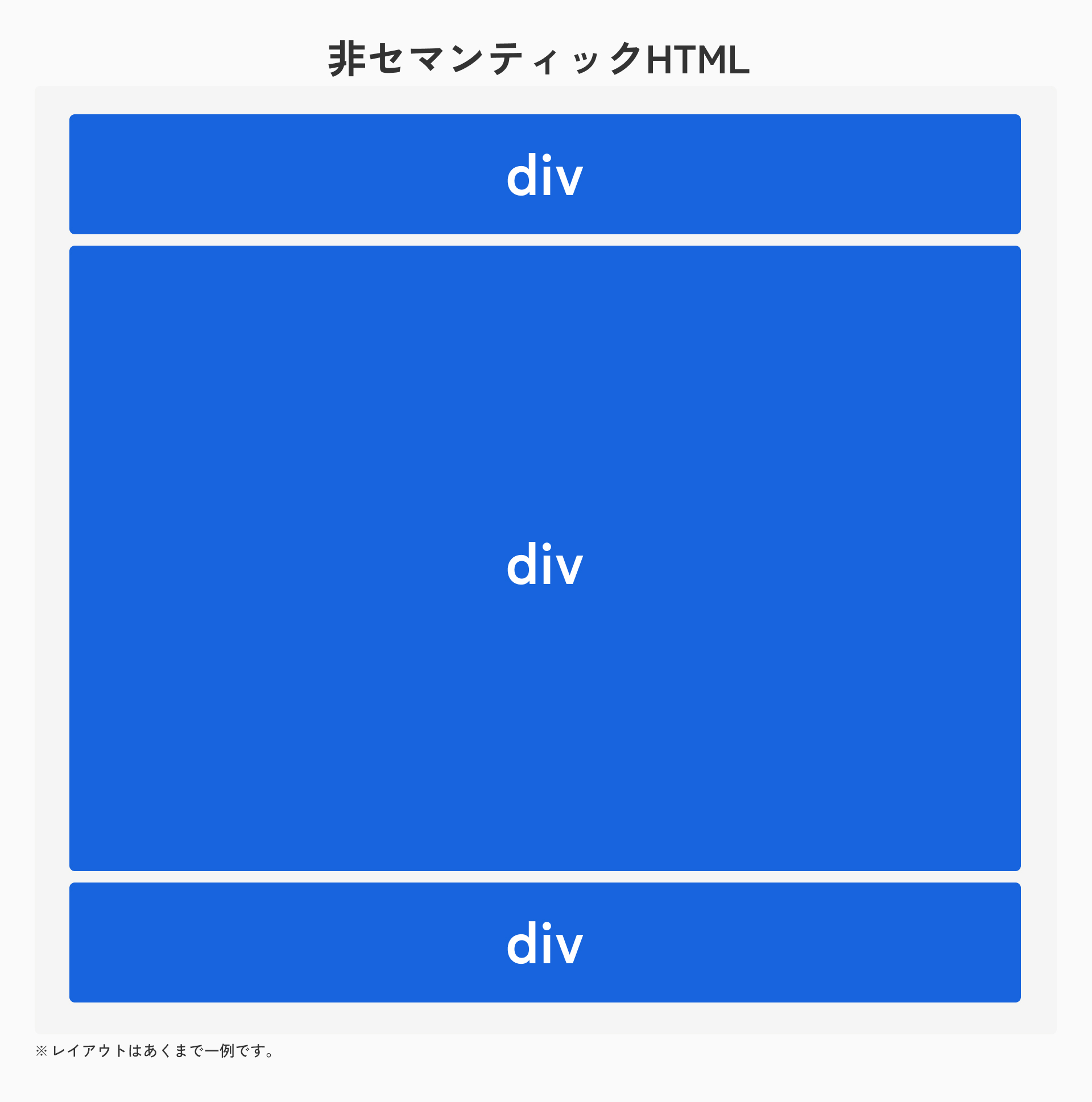 非セマンティックHTML 例