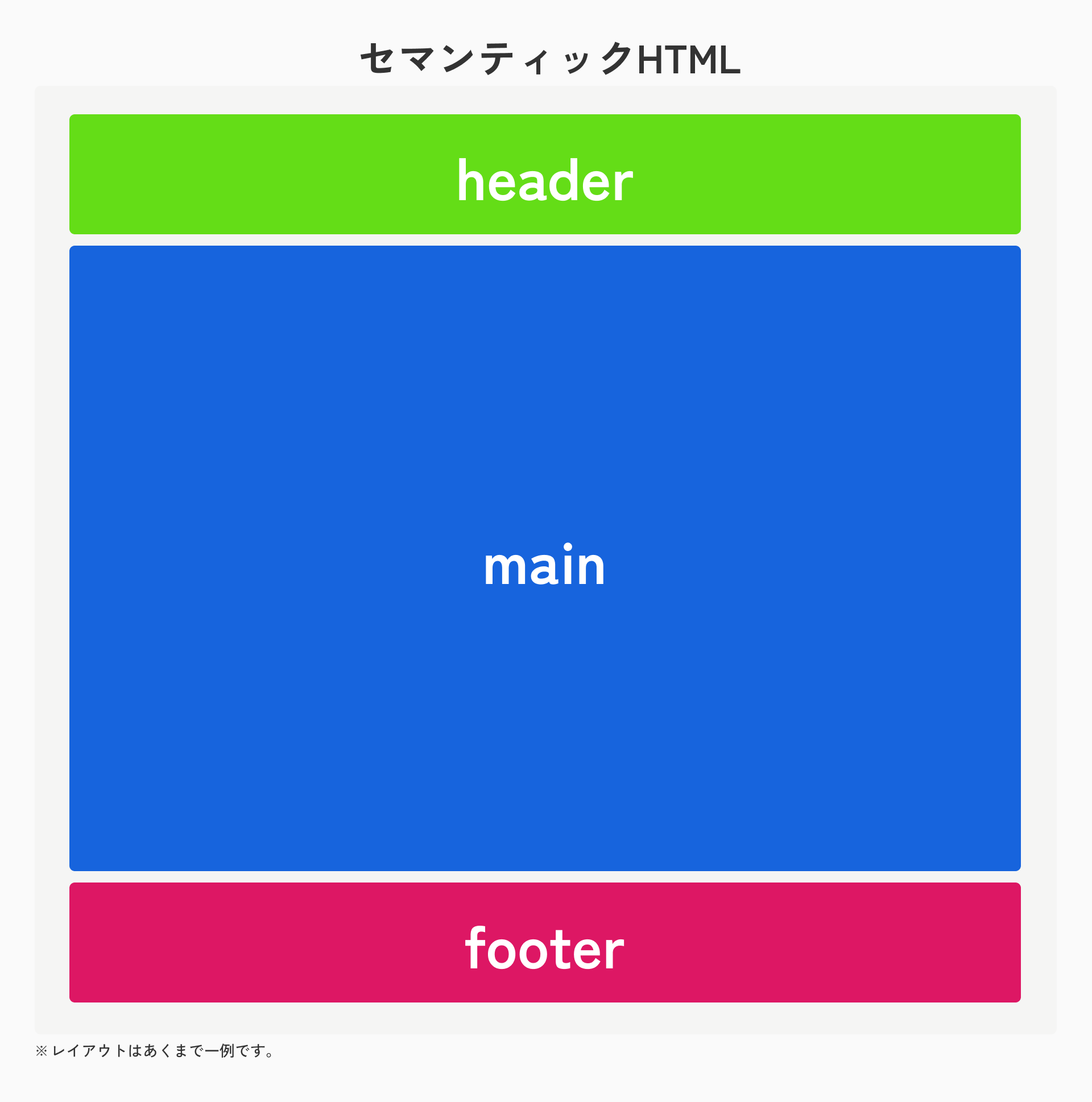 セマンティックHTML 例