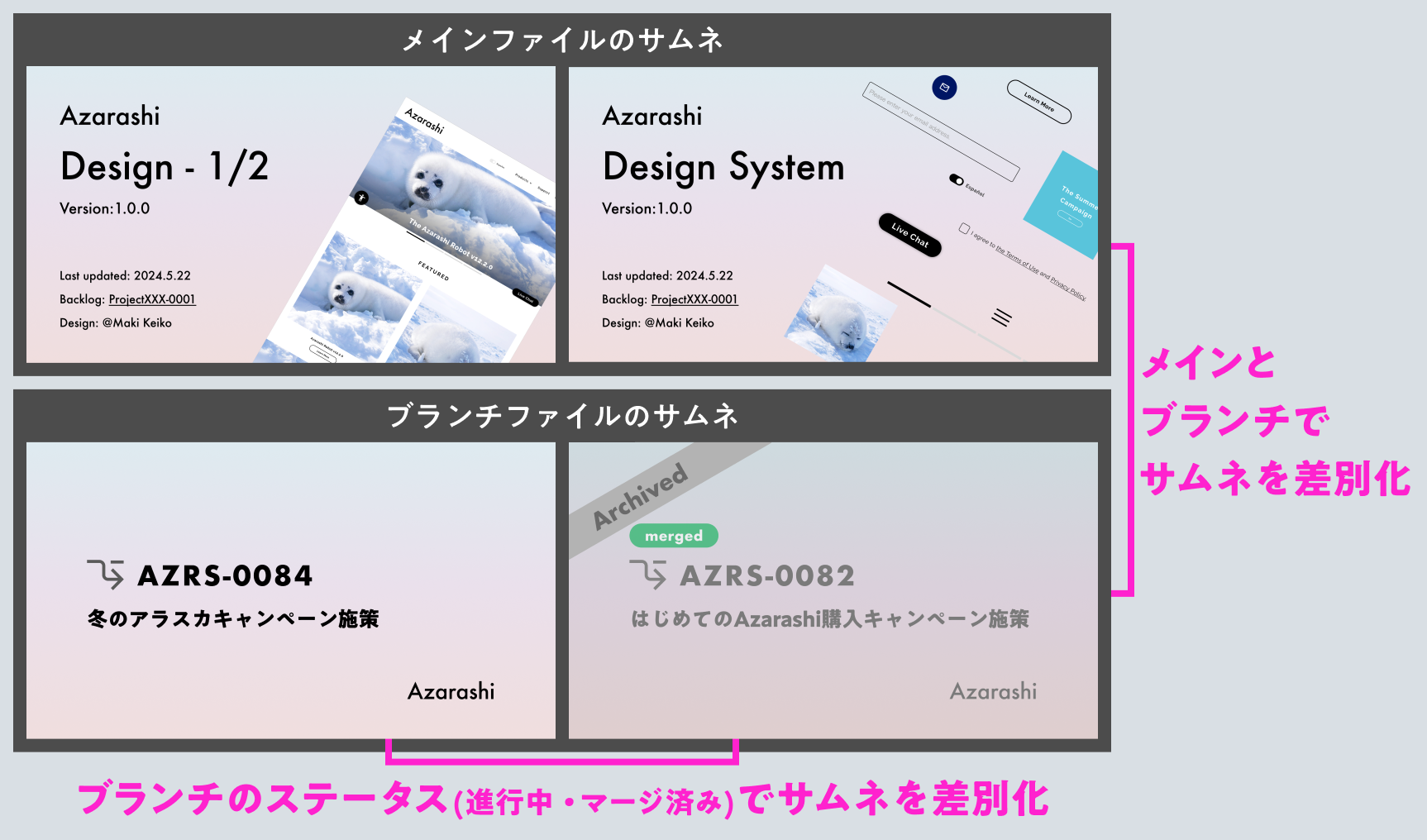 サムネの差別化についての説明図