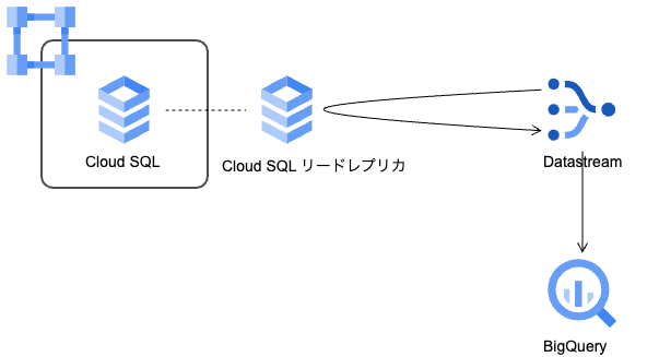 事例掲載用_Datastream