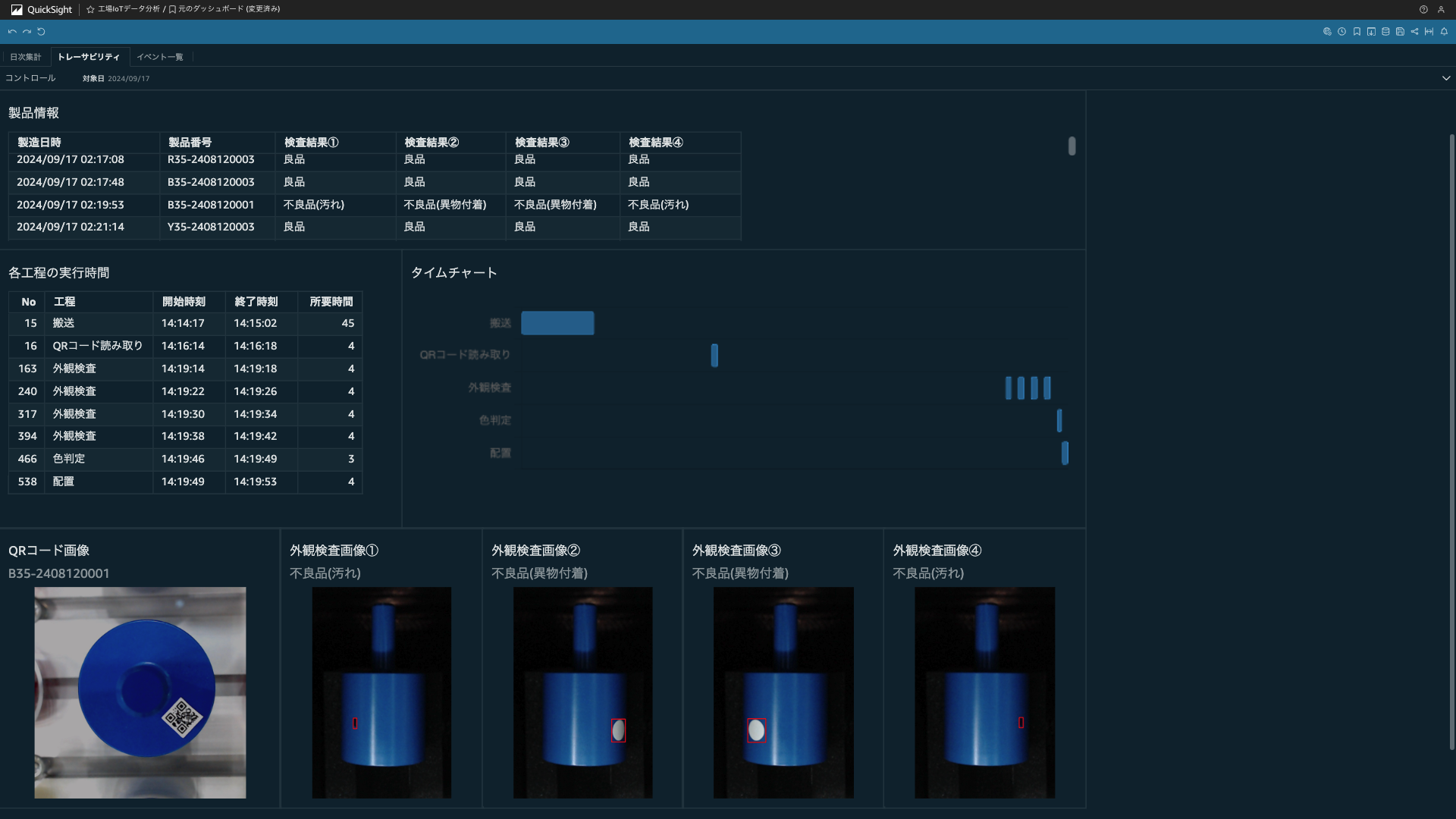 工場IoTのダッシュボードで実現できた製品ごとのトレーサビリティ