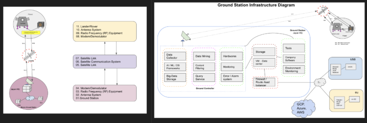 Groundstation-Space Communication (1)