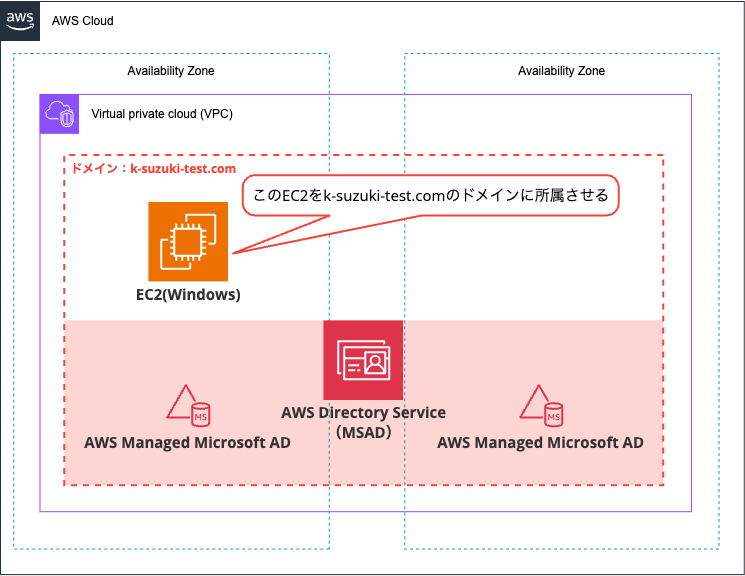 AWS Managed Microsoft ADのドメインにEC2(Windows)を所属させる