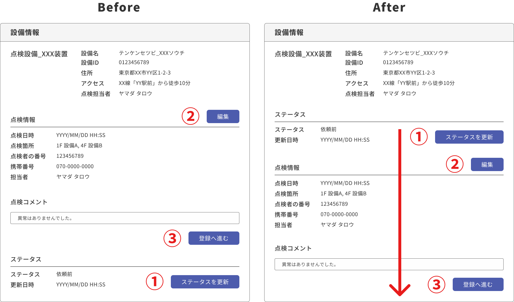 「心地よい」管理画面のデザイン作成　デザインの4原則についてのブログ。視線誘導についての図。