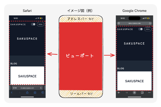 モバイル画面において、ビューポートがどこかを図解する画像