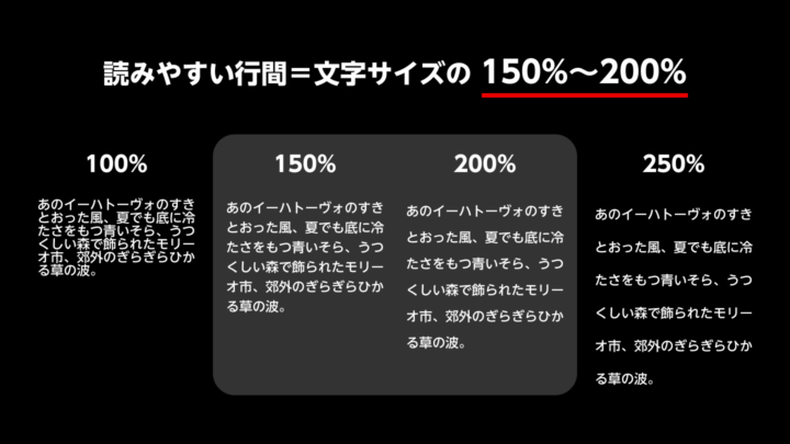 読みやすい行間＝文字サイズの150%〜200%