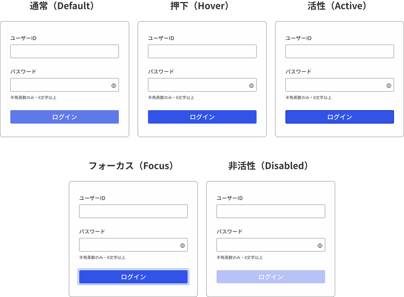非活性ボタンについてのブログ。ボタンの状態3パターン。通常、押下、活性、フォーカス、非活性の5種類。