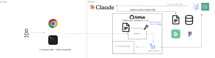 Claude Code Actions_provider