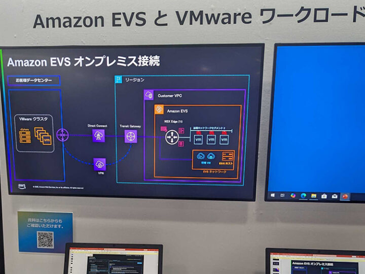 Amazon Elastic VMware Service（EVS）