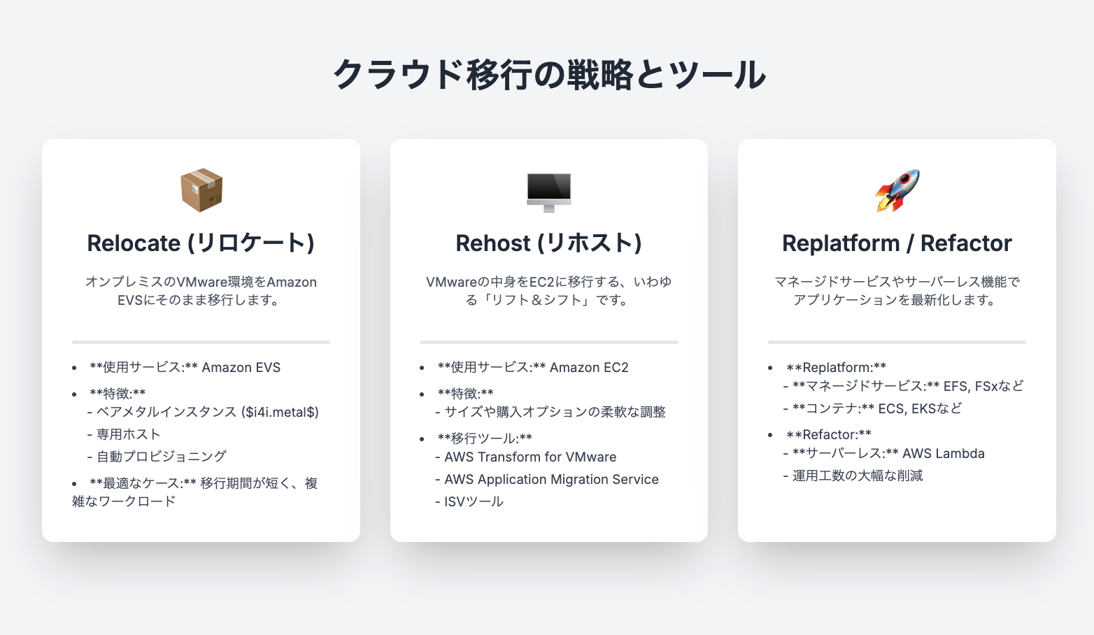 リロケート、リホスト説明