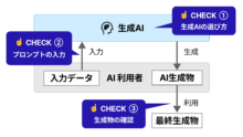画像生成AI　気をつけることまとめ