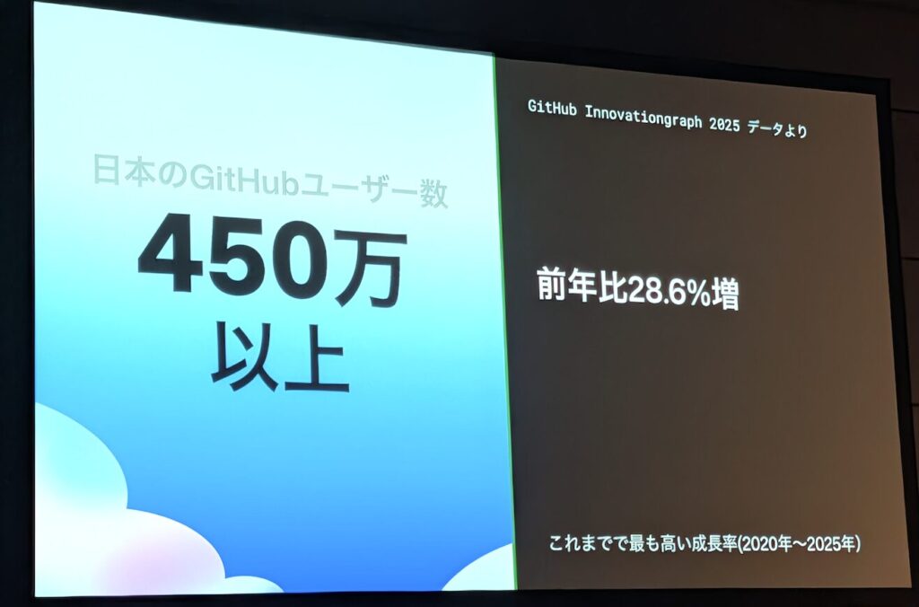 GitHub Universe Recap Tokyo