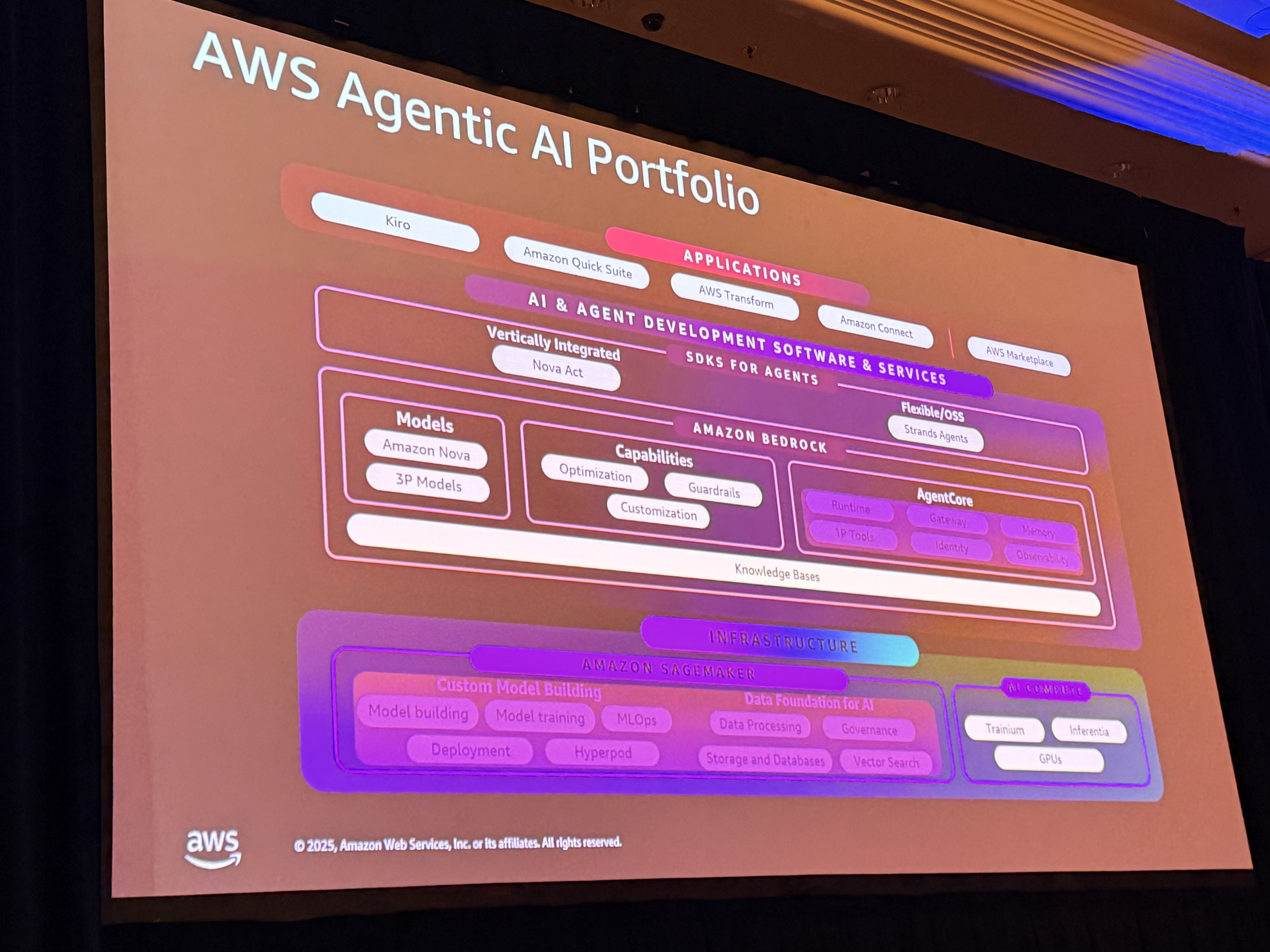 AWS Agentic AI Portfolio