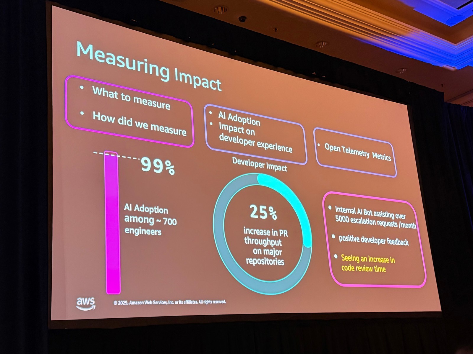 インパクト測定のメトリクス