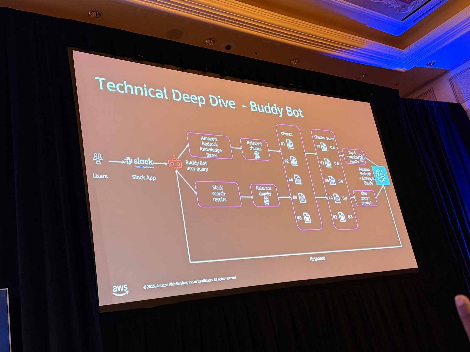 BuddyBot 技術詳細