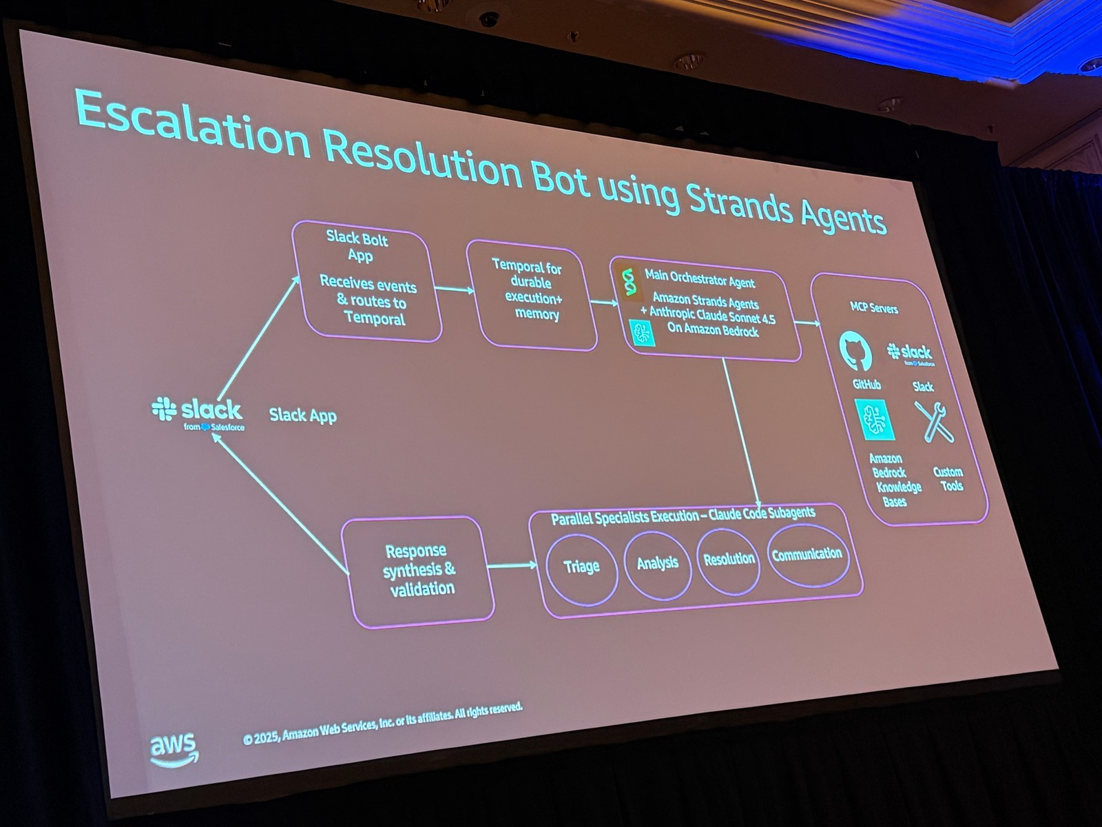 Escalation Resolution Bot アーキテクチャ