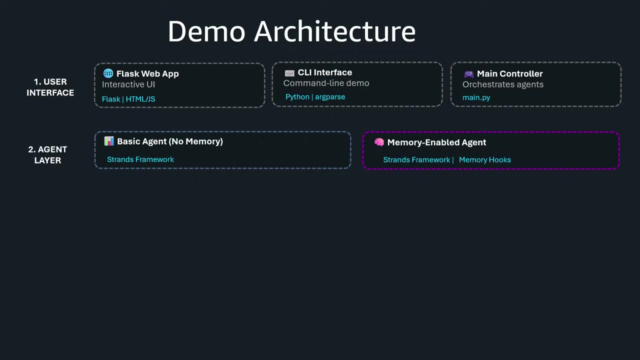 デモアーキテクチャ