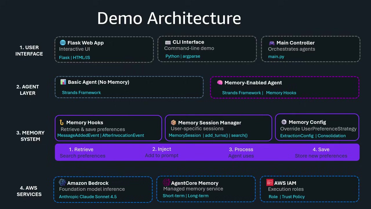 自分でメモリシステムを構築した場合の課題