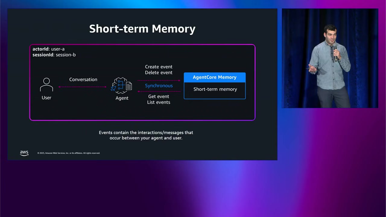 短期メモリのアーキテクチャ