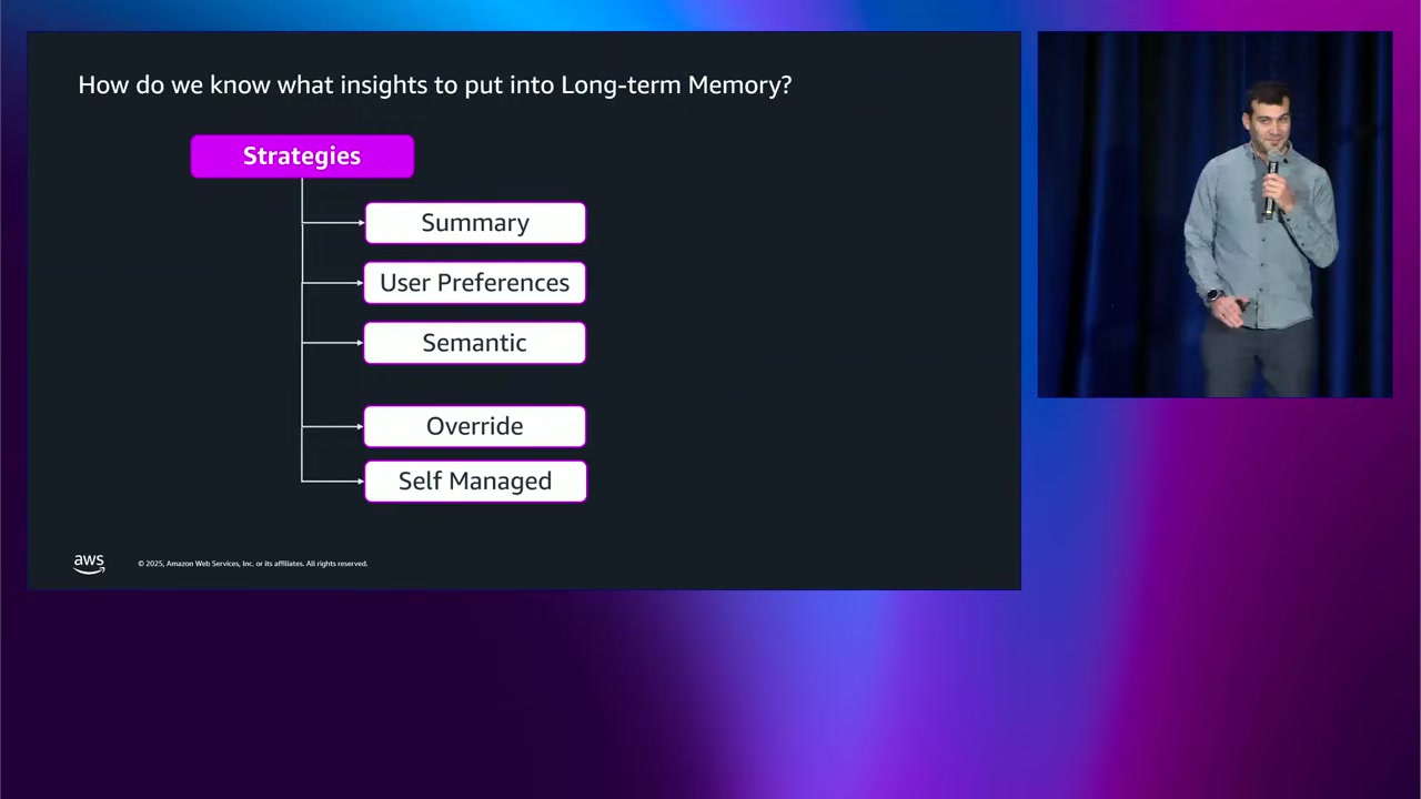 長期メモリストラテジー