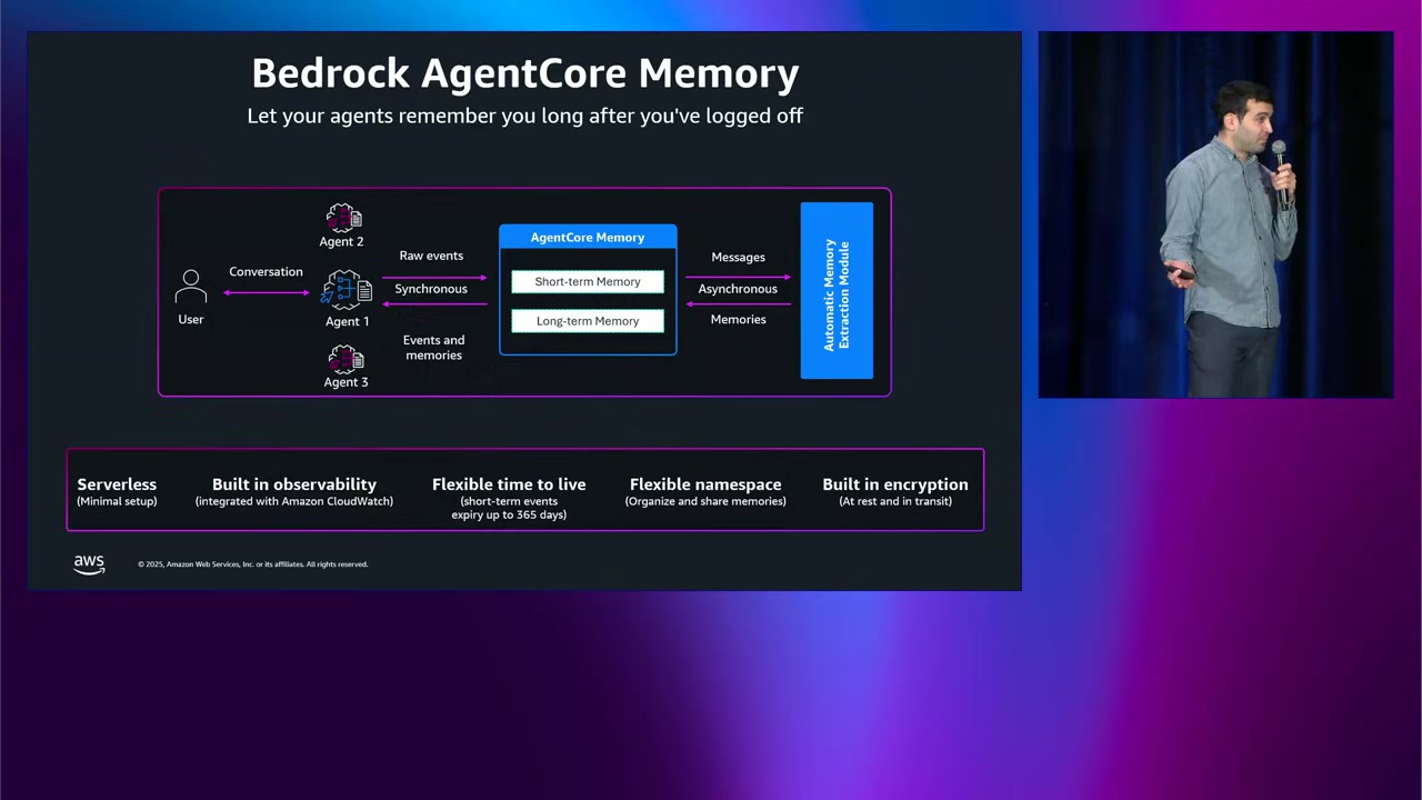 AgentCore Memory 全体の流れ
