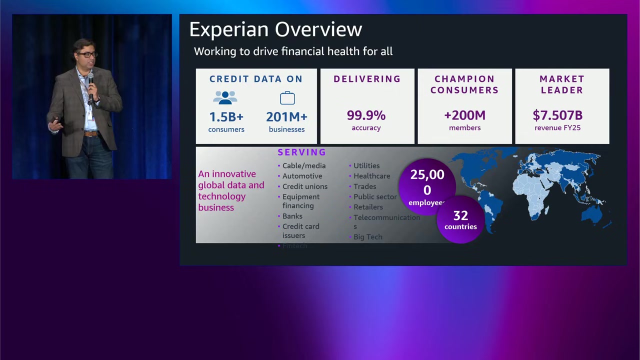 Experian 企業概要