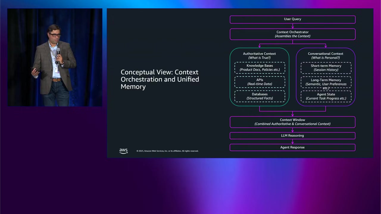 コンテキストオーケストレーション