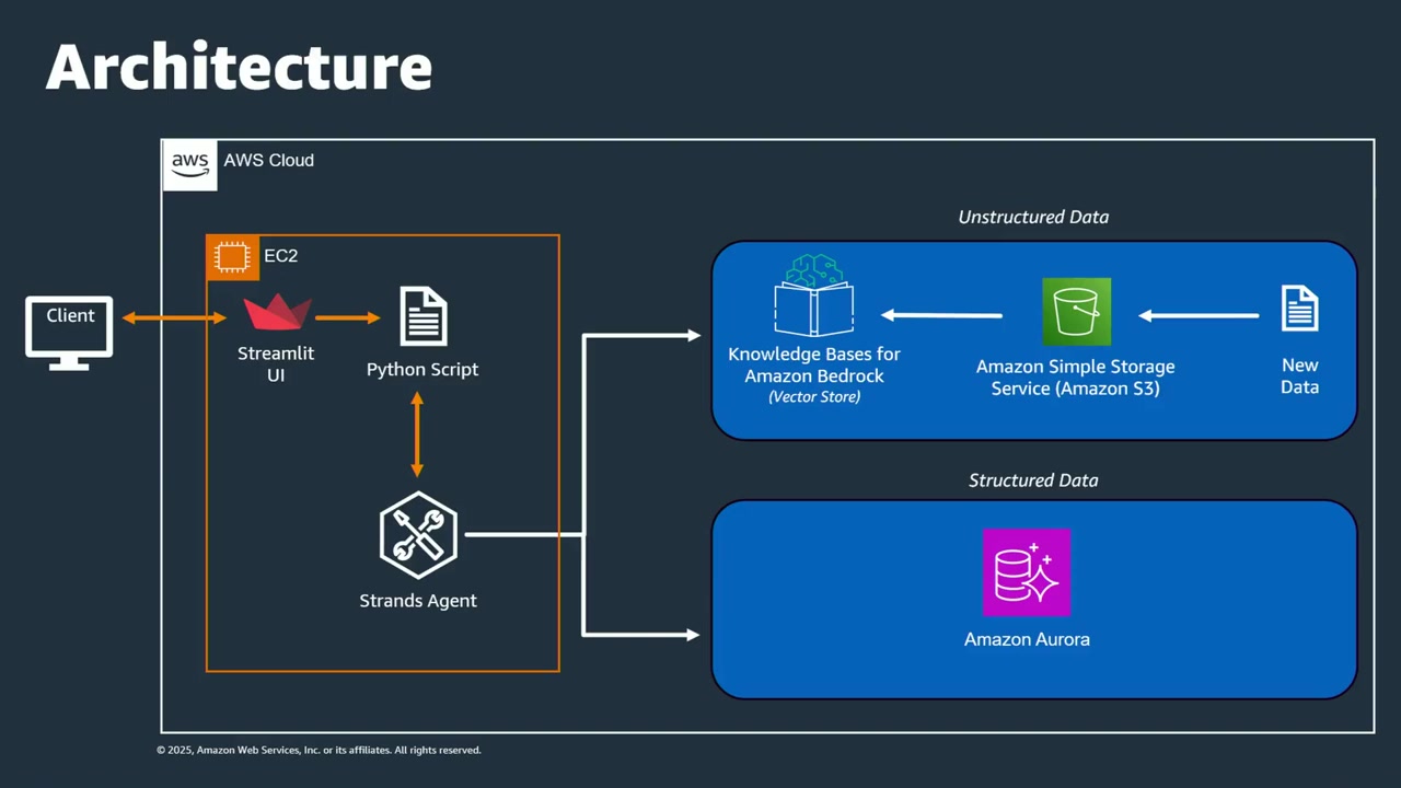 アーキテクチャ図