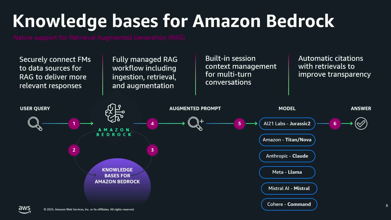 Knowledge bases for Amazon Bedrock