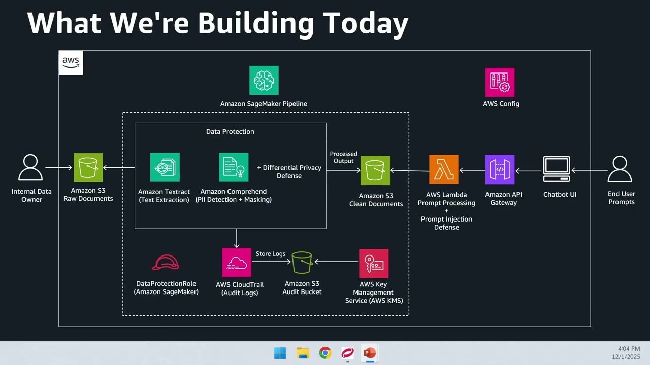 完全なアーキテクチャ図