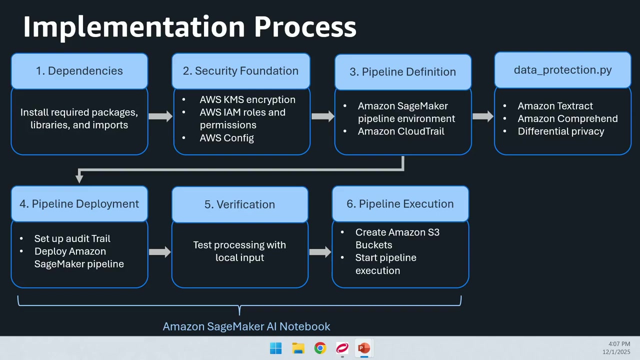 実装プロセスフロー