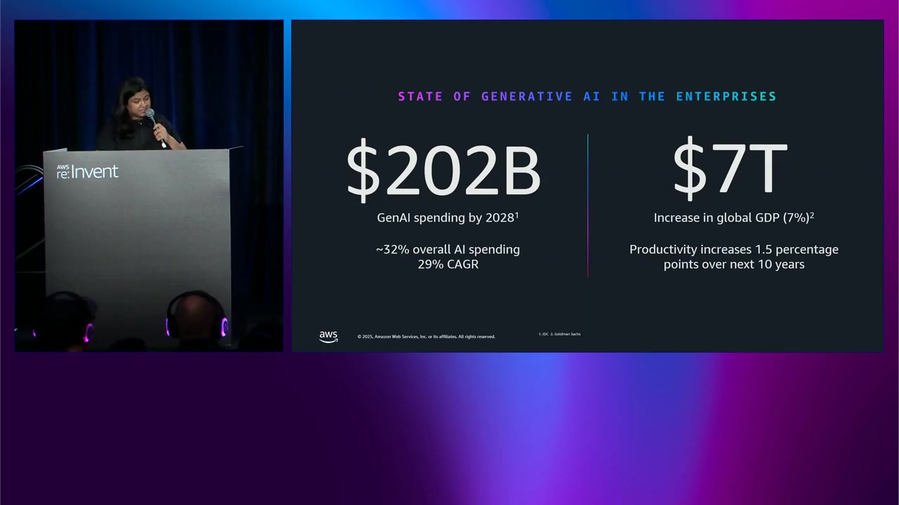 企業におけるGenAI支出とGDPへの影響